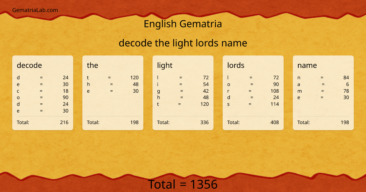 decode the light lords name in english Gematria